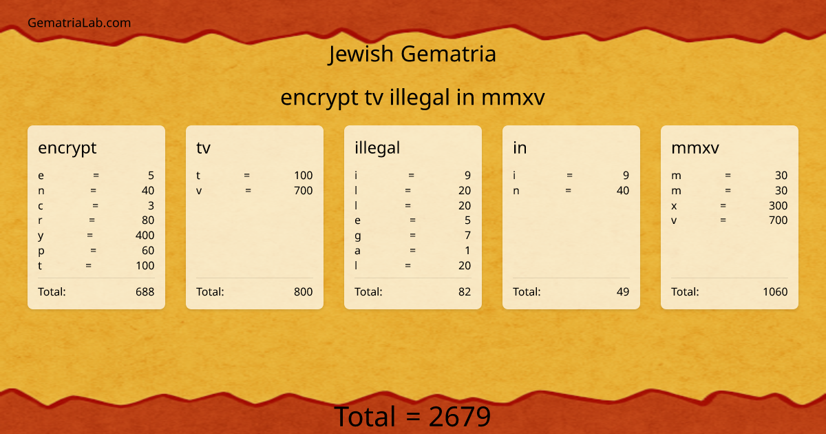 encrypt tv illegal in mmxv in jewish Gematria